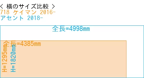 #718 ケイマン 2016- + アセント 2018-